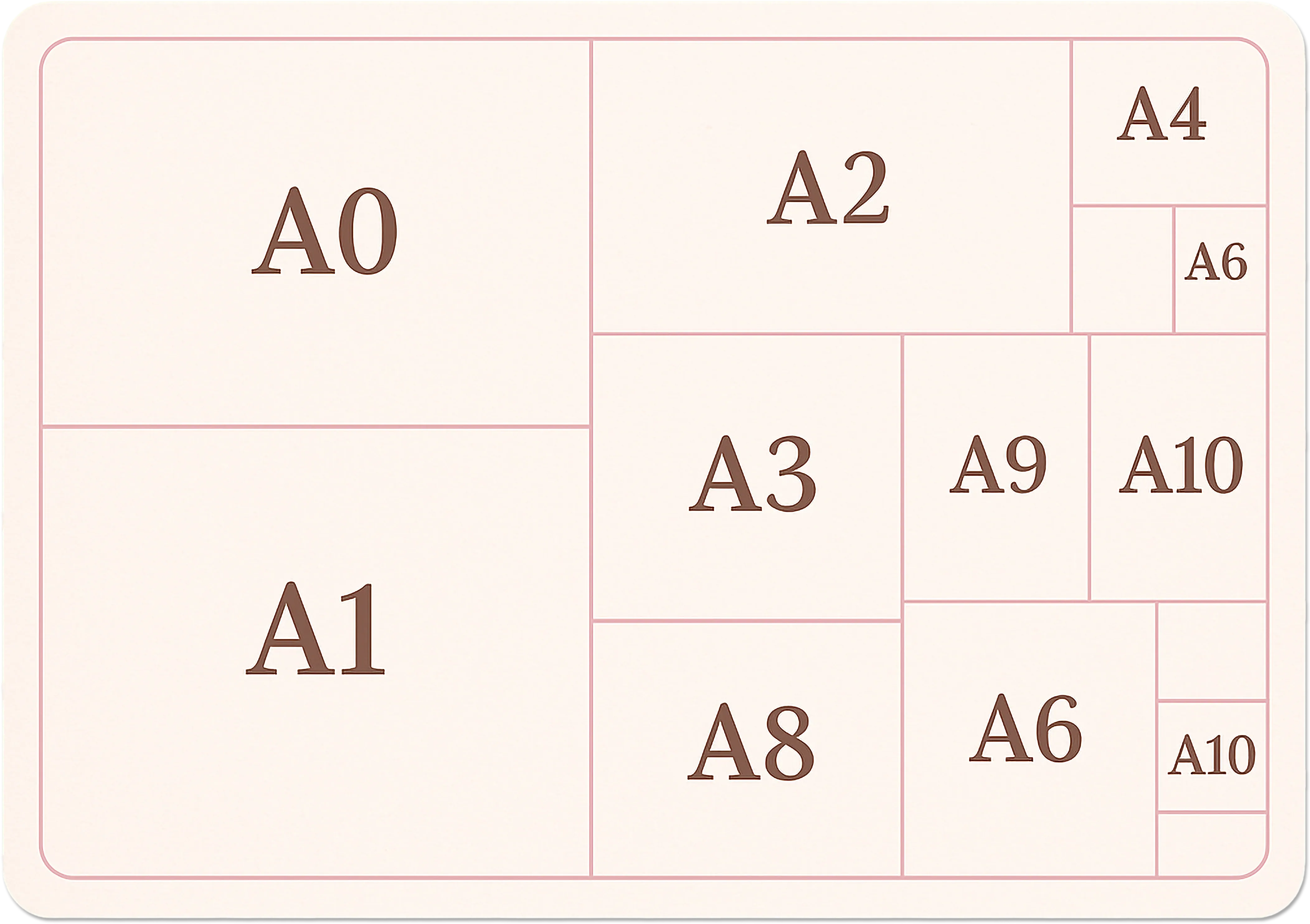 Ab Paper Size Paper Sizes Guide (A0–A10) - AllSorts